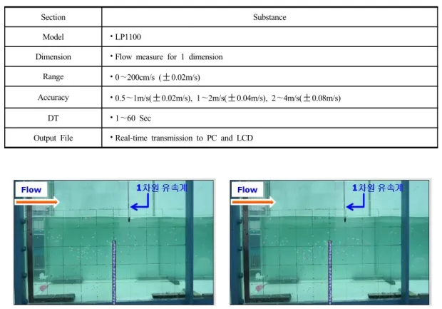 Fig. 4. Observation flow on the submerged structure