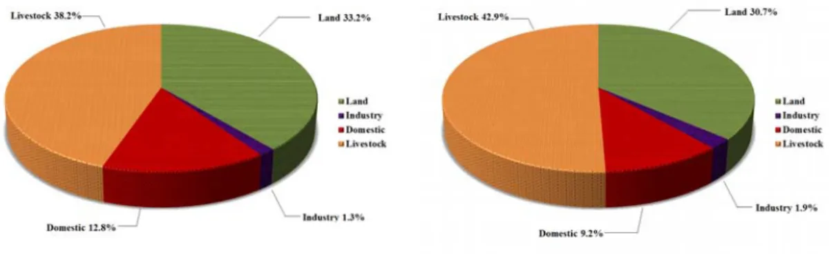 Fig. 3. Discharged BOD loads and TP loads  at the Osu Stream watershed.