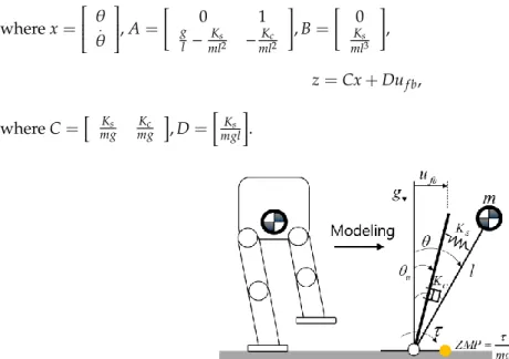 Figure 3. Inverted pendulum model with spring and damper. 