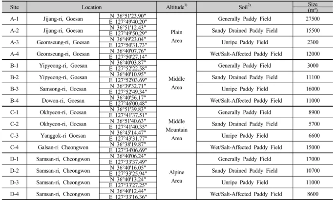 Table 2. The evaluation topics of Tilton et al.(2001)'s RAM