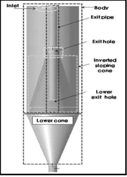 Fig.  1  The  procedure  of  analysis  for  fluid  flow. 