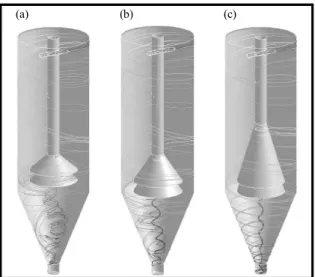 Fig.  12  Effect  of  inverted  sloping  cone  angle(∅c)  on  velocity  distribution. 