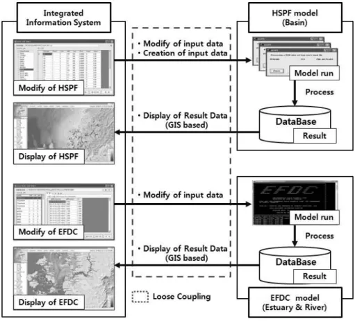 Fig.  3.  Link  Composition  of  system  and  model