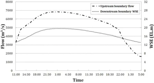 Fig.  4.  Boundary  Condition  (Ku  et  al.,  2013) 
