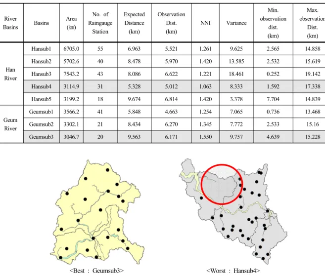 Table  1.  Spatial  distribution  of  raingauge  stations  using  NNI