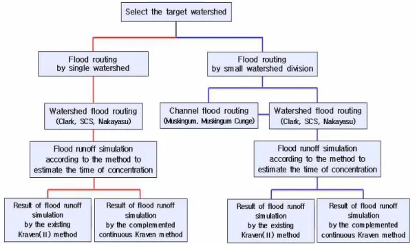 Fig.  5.  Mimetic  diagram  of  the  research  methods