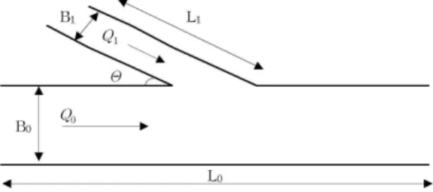 Fig.  3.  Schematic  diagram  showing  the  geometric  conditions  of  virtual  channel  confluence  section 