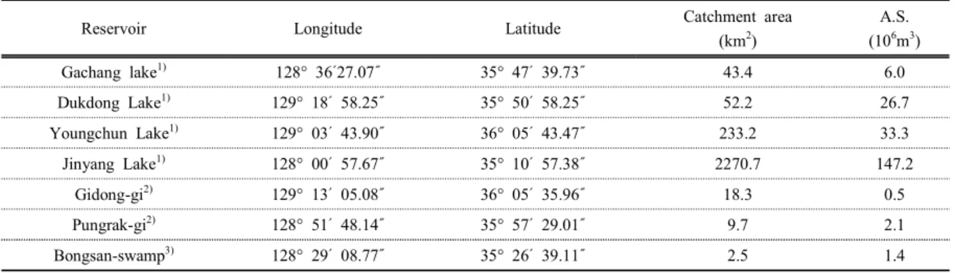 Table  1.  Sampling  sites  and  coordinates