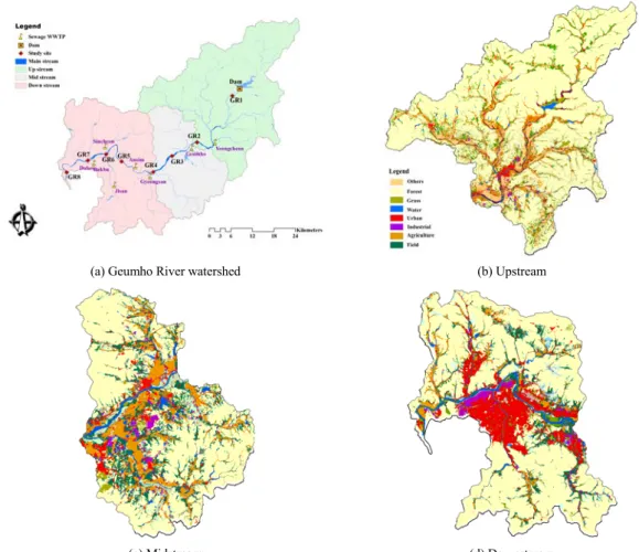 Fig. 2. Classification of the Geumho River watershed.