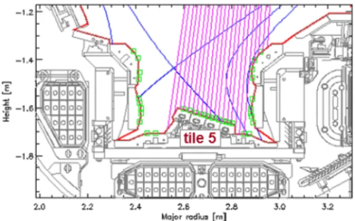 Fig. 2 shows exemplarily a time trace of the measured WI emission at 400.9 nm between 14.5 and 16.5 s of the discharge taken at the major radial position R = 2.69 m