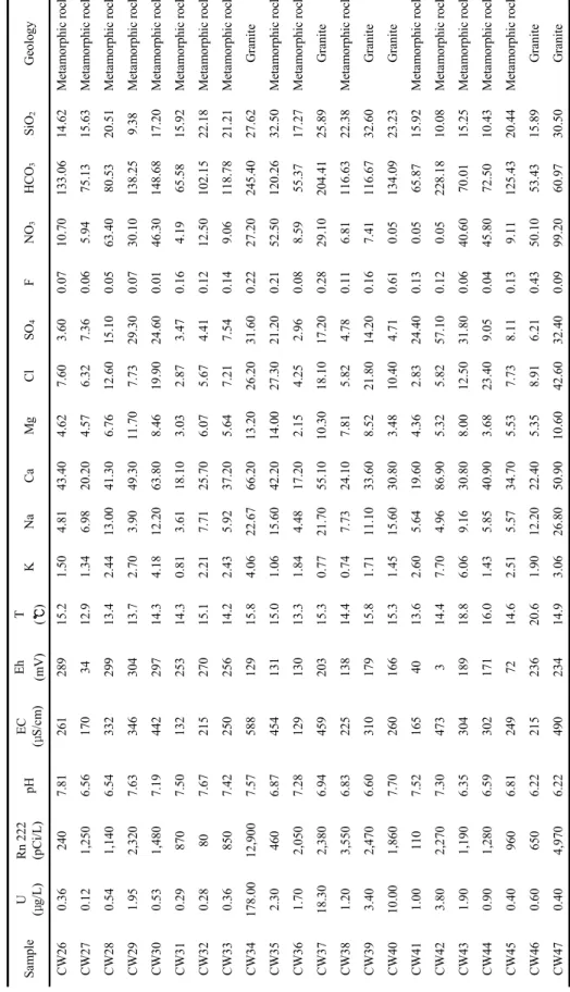 Table 1. Continued