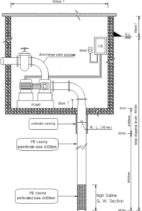 Fig. 7. Comparison of drilling depth and pumping capacity among study well (S-S) and surrounding wells.