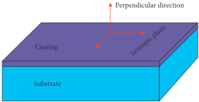 Figure 1: The coating-substrate composite structure.