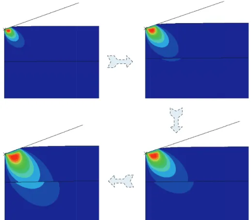 Figure 2: The stress distribution at diﬀerent indentation depths.