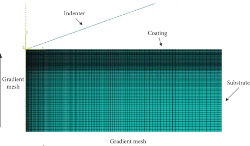Figure 3: The model of the indenter and coating-substrate composite structure.