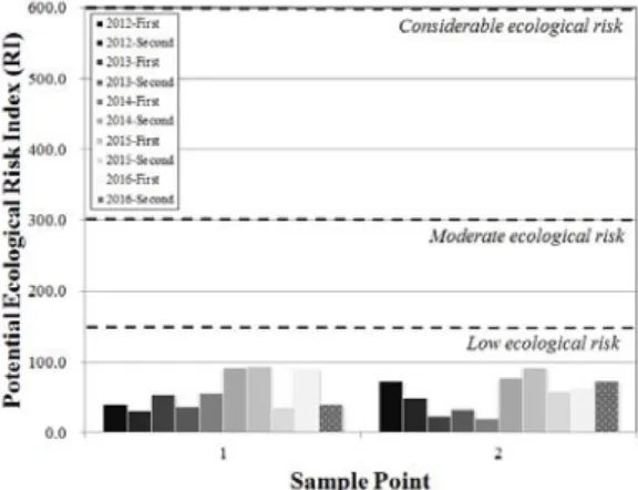 Fig. 6. Result of mPELQ analysis.