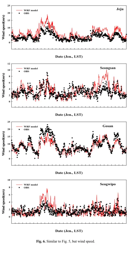 Fig. 6. Similar to Fig. 5, but wind speed. 