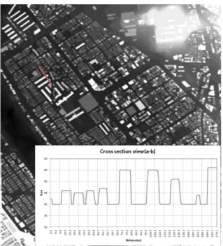 Fig. 3. Example of terrain data &amp; cross-sectional view  of a-b 2.3  이중배수체계  모형의  개요 이중배수체계 (Dual-Drainage)는  Djordjevic(1999)이  제 안한  개념으로  과거  도시침수에서  활용되던  모형의  단 점인  지표  월류량  등이  없어지거나  맨홀에  저류된다는  가정을  보완하기  위해  탄생하였다 
