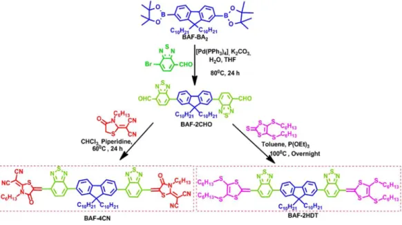 Figure 1.  Synthetic route of synthesized non-fullerene acceptors BAF-4CN and BAF-2HDT.