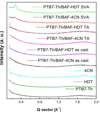 Figure 8.  Dependence of V oc  on incident light intensity as observed during light J-V characterization of the 