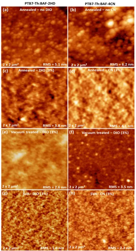 Figure 10.  Surface topographic AFM images of (a,b) annealed without additive, (c,d) annealed with additive, 