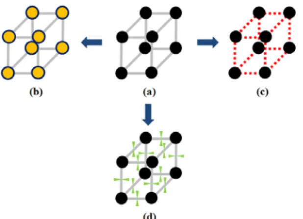 Fig. 1. Schematic diagrams of analogous MOFs. (a) Pristine  MOFs;  (b)  MOFs  with  different  metal  ions;  (c)  MOFs  with  different  linkers;  (d)  MOFs  with  functional groups (Redrawn from the reference, Seo  et al., 2016).