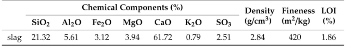 Table 1. Properties of slag.