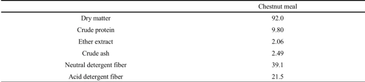 Table  1.  Chemical  compositions  of  dried  chestnut  meal  (%,  DM) 1. 서 론밤은 중국, 남미, 북미 및 일본 등이 주요 생산국이며, 국내에서도 연간 약 80,000 톤 이상 생산되어 식품용으로 이용하고 있다(FAOSTAT,  2010)