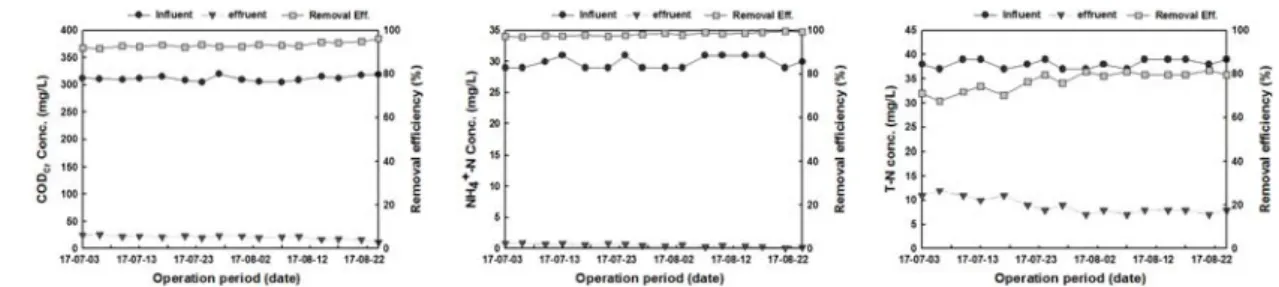 Fig. 4. The schematic diagram of microbial community