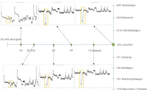 Fig. 8. Maximum drainage impact point analyzed by the HEC-RAS model.