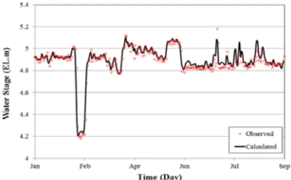 Fig. 2. HEC-RAS schematic. Fig.  3.  Results  of  water  level  on  the  Daesan  station  calculated by the HEC-RAS model.