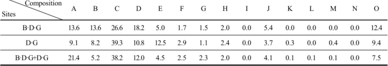 Fig. 2. Wastes contained heavy metals in the SRF treatment  process.
