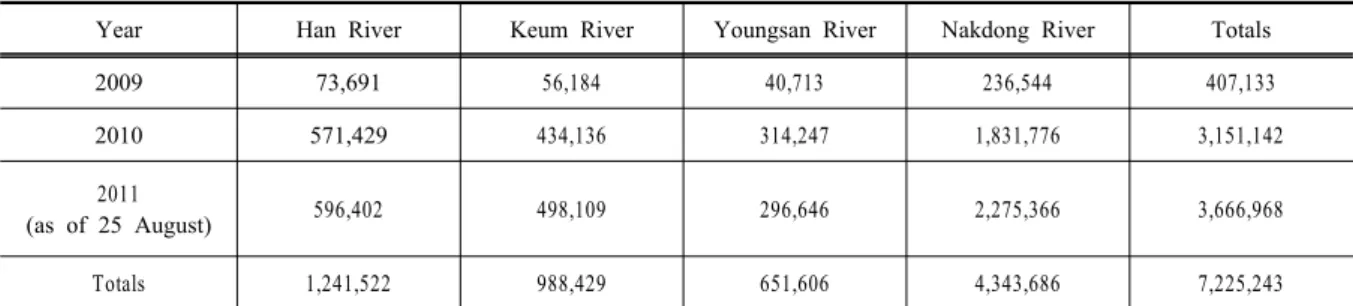 Table 1. Number of working days per year