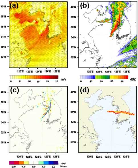 Fig. 7. Spatial distributions of simulated (a) horizontal wind speed (m/s) and wind barbs (black arrows) above 10 meter  from surface, (b) max radar reflectivity (dBZ) and (c) SLP tendency (hPa/10 min) on 17 October 2009 at 00KST