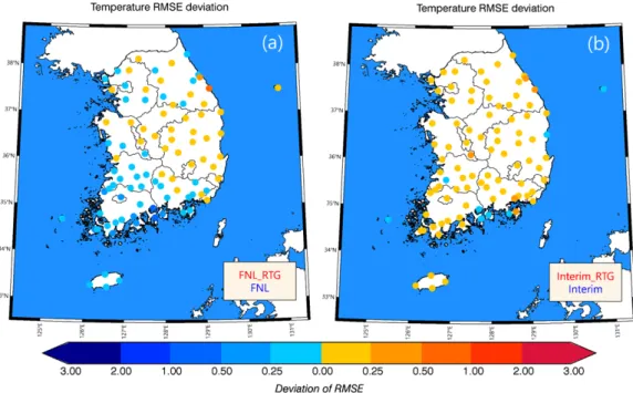 Fig. 7. Comparison of RMSE deviation of temperature for FNL and FNL_RTG (a), Interim and Interim_RTG (b)