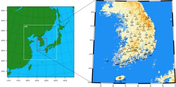 Fig. 2. The nested model domains (left) and the location of the Automatic Synoptic Observing System (ASOS) operating by  Korea Meteorology Administration (KMA) in the finest domain (right).