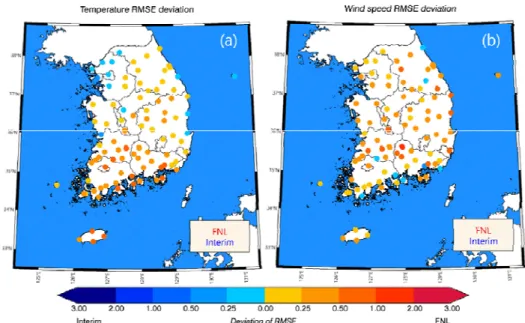 Fig. 4. Comparison of RMSE deviation of temperature (a) and wind speed (b) for the FNL and Interim simulations