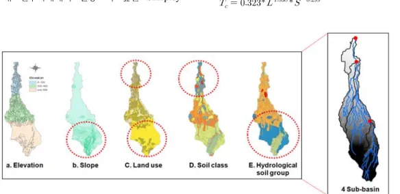 Fig. 3. Basin characteristics and division of sub basin of Han stream.같이 경험공식 중 각각 연속형 Kraven  공식과 Sabol 공식(Sabol, 1988)을 채택하여 산정하였다.2.4