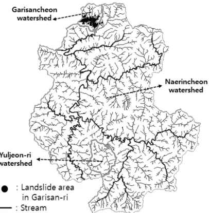 Fig. 4. The composition of study watersheds