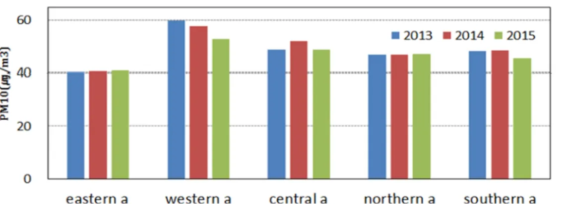 Fig. 4. Variation of annual mean PM 10  concentration of separated regions in Busan metropolitian area