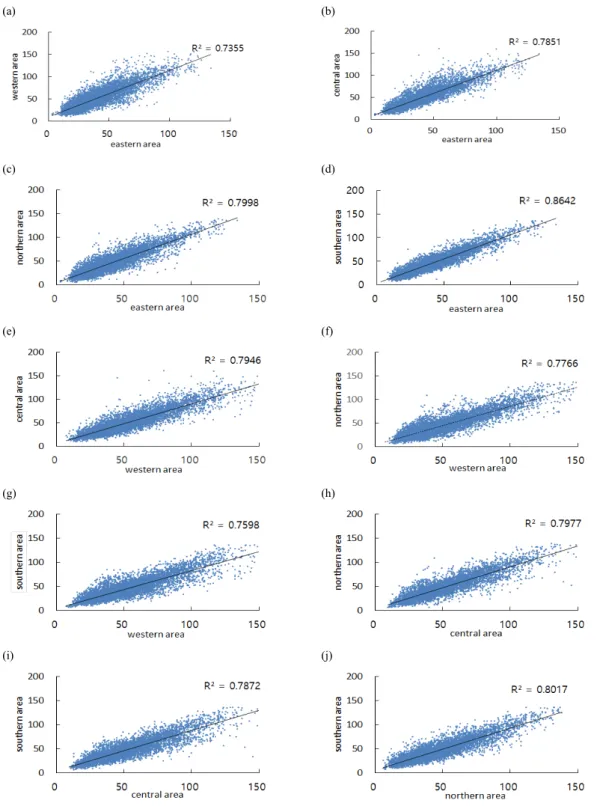 Fig. 6. Correlation of PM 10  concentration of each sub regions in Busan metropolitan area at 2015