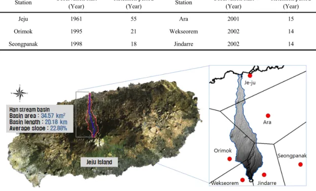 Table 1. Observation station and retention period of rainfall data