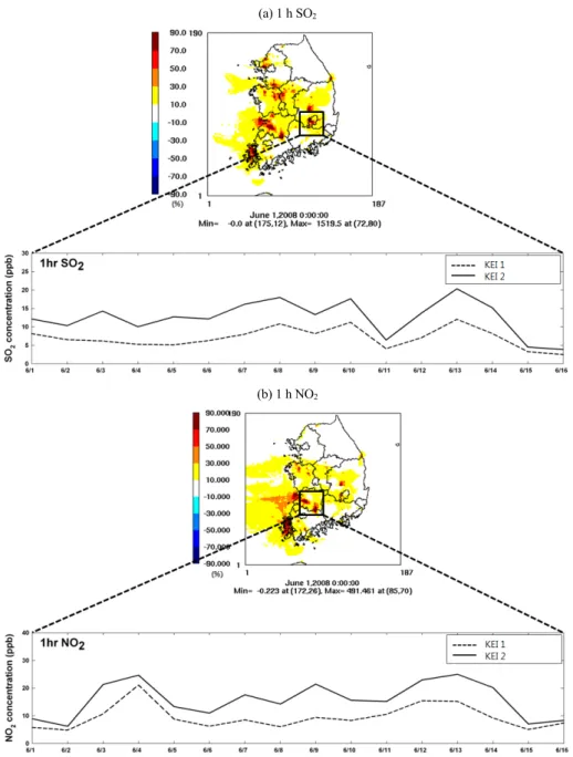 Fig. 11. Concentration change in the region with the highest rate of concentration change: (a) 1 h SO 2 , (b) 1 h NO 2 .