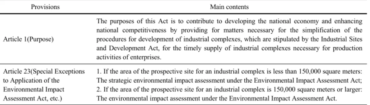 Table 1. Main contents of the act on special cases concerning the simplification of authorization and permission procedures for  industrial complexes 020040060080010001200 2003 2004 2005 2006 2007 2008 2009 2010 2011 2012 2013
