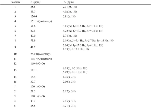 Table 1.  NMR data for compound 1