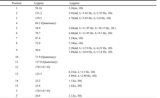 Table 2.  NMR data for compound 2