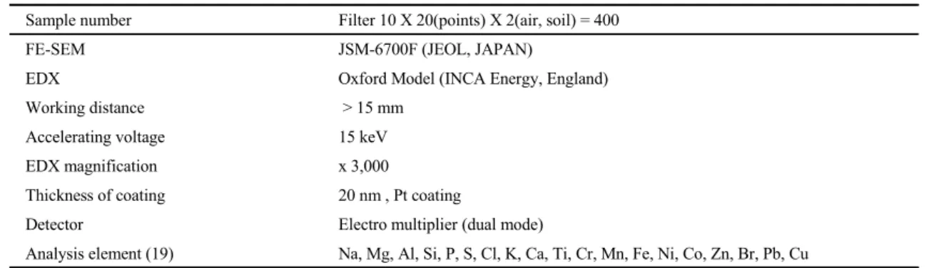 Fig.  2.  Typical  SEM-EDX  image  and  spectra  for  this  experiment  (Sample No. 20120724-0017).