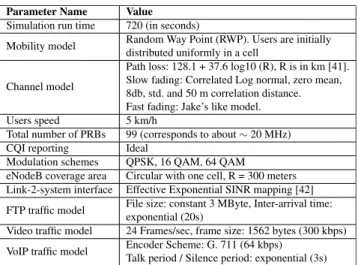 TABLE 3. Simulation parameters.