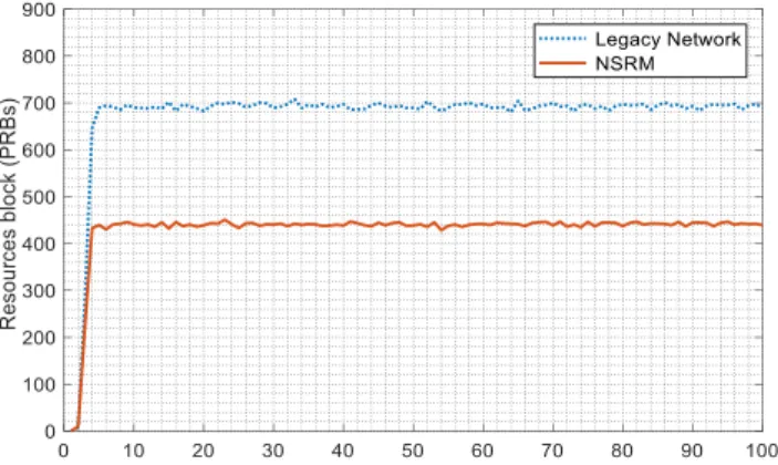 FIGURE 10. DL best effort average bandwidth of VoIP service per-user.