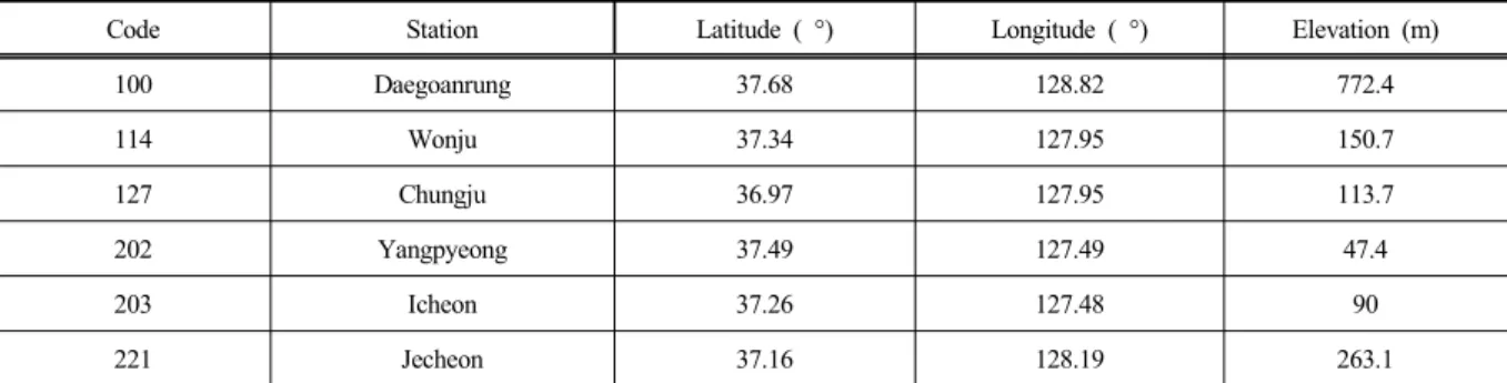 Table 1. The geographical informations by each weather station